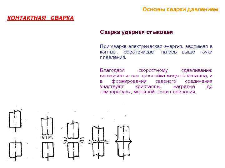 Основы сварки давлением КОНТАКТНАЯ СВАРКА Сварка ударная стыковая ая При сварке электрическая энергия, вводимая