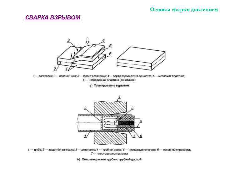 Сварка взрывом схема
