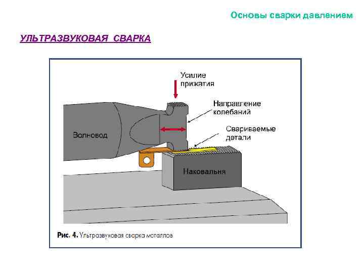 Сварка давлением. Основы сварки. Способы сварки давлением. Микросварка основы. Основы электросварки.