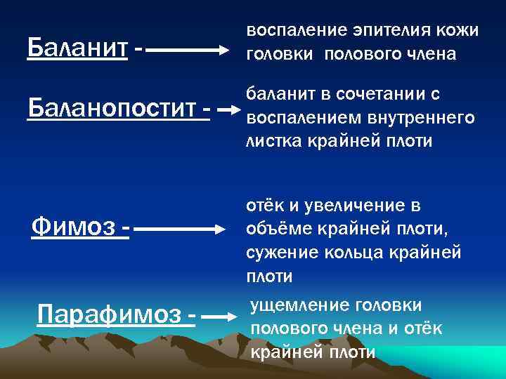 Баланит - воспаление эпителия кожи головки полового члена Баланопостит - баланит в сочетании с