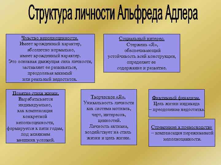 Чувство неполноценности. Имеет врожденный характер, абсолютно нормально, имеет врожденный характер. Это основная движущая сила