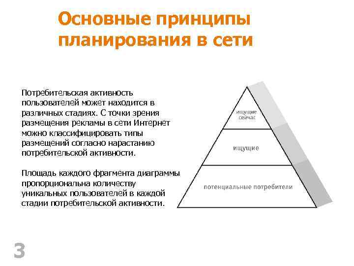 Основные принципы планирования в сети Потребительская активность пользователей может находится в различных стадиях. С
