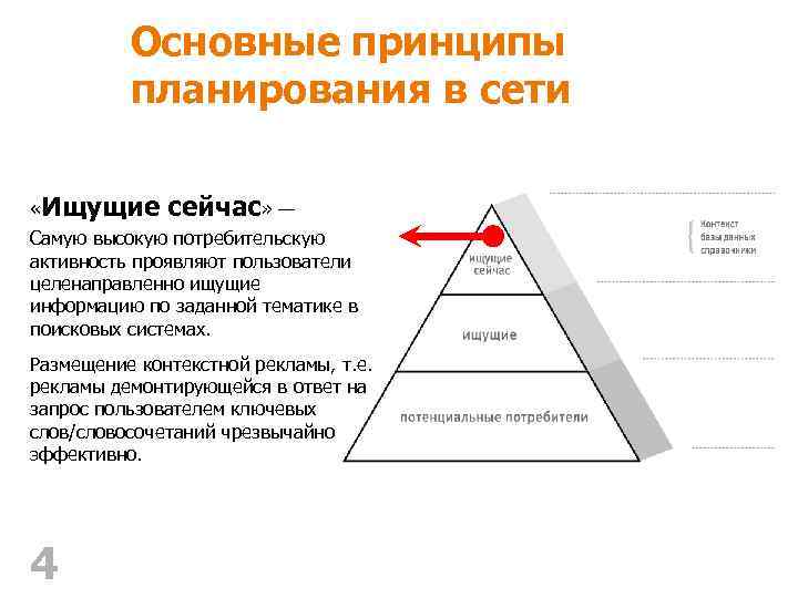 Основные принципы планирования в сети «Ищущие сейчас» — Самую высокую потребительскую активность проявляют пользователи