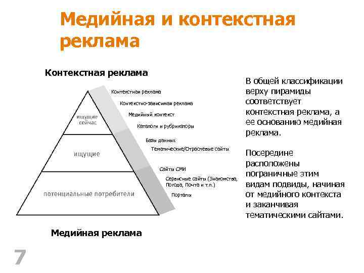 Медийная и контекстная реклама Контекстная реклама Контекстно-зависимая реклама Медийный контекст Каталоги и рубрикаторы В