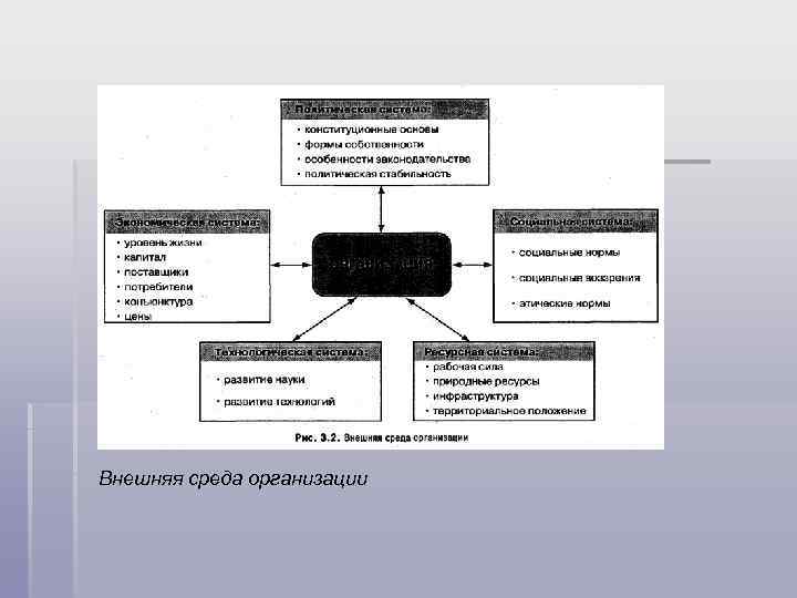 Внешняя среда организации 