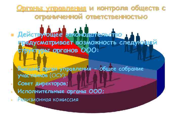 Органы управления и контроля обществ с ограниченной ответственностью n Действующее законодательство предусматривает возможность следующей