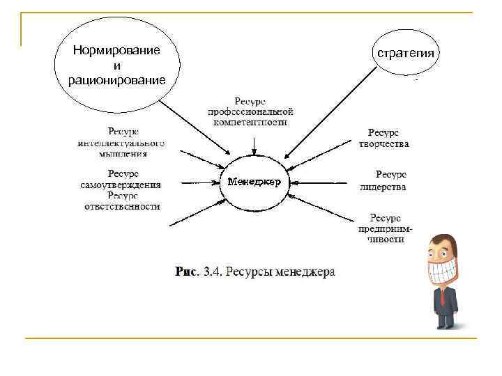 Нормирование и рационирование стратегия 