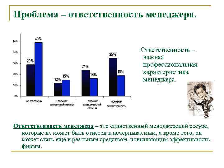 Проблема – ответственность менеджера. Ответственность – важная профессиональная характеристика менеджера. Ответственность менеджера – это