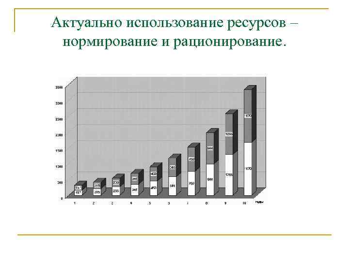 Актуально использование ресурсов – нормирование и рационирование. 
