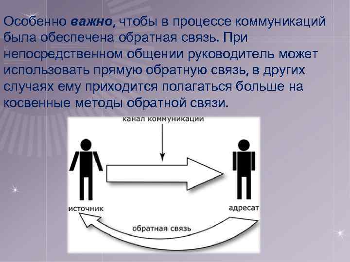 Коммуникационный процесс картинки для презентации