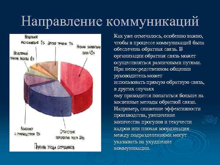 Направление коммуникаций Как уже отмечалось, особенно важно, чтобы в процессе коммуникаций была обеспечена обратная