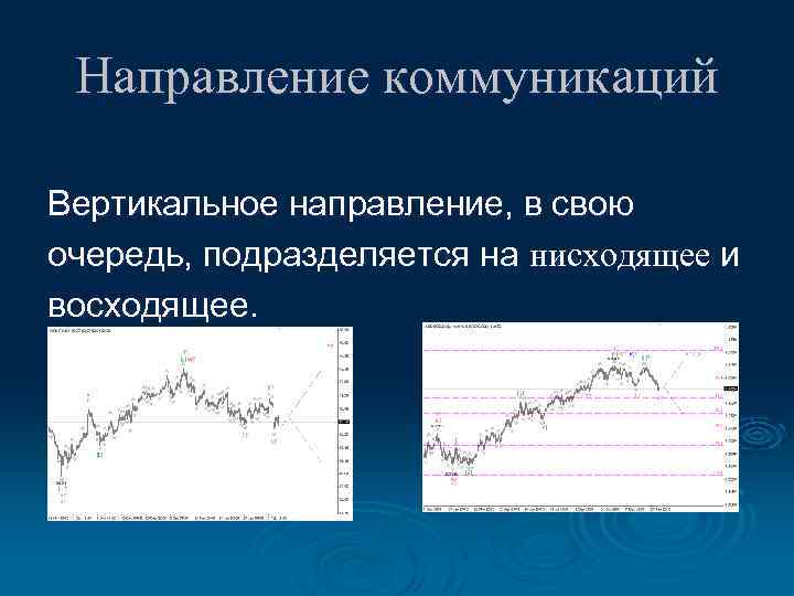 Направление коммуникаций Вертикальное направление, в свою очередь, подразделяется на нисходящее и восходящее. 