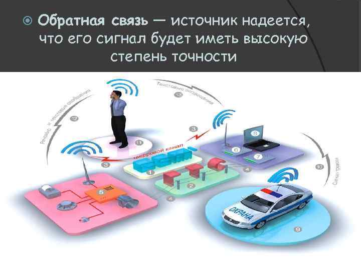  Обратная связь — источник надеется, что его сигнал будет иметь высокую степень точности