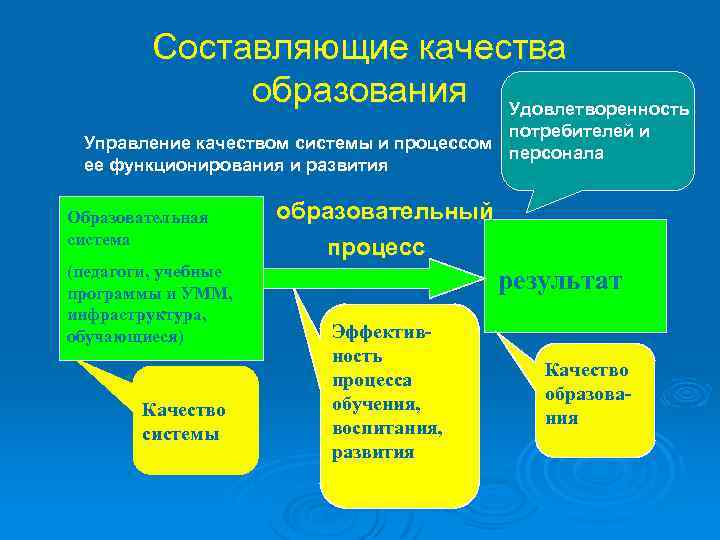 Потребители образования