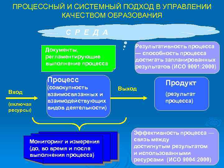 Что такое системный подход к управлению проектами