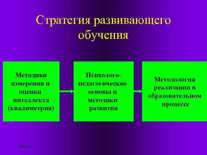 Стратегия развивающего обучения Методики измерения и оценки интеллекта (квалиметрия) 2/2/2018 Психологопедагогические основы и методики