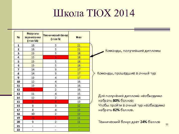 Школа ТЮХ 2014 № 1 2 3 4 5 6 7 8 9 10