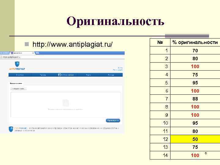 Оригинальность n http: //www. antiplagiat. ru/ № % оригинальности 1 70 2 80 3