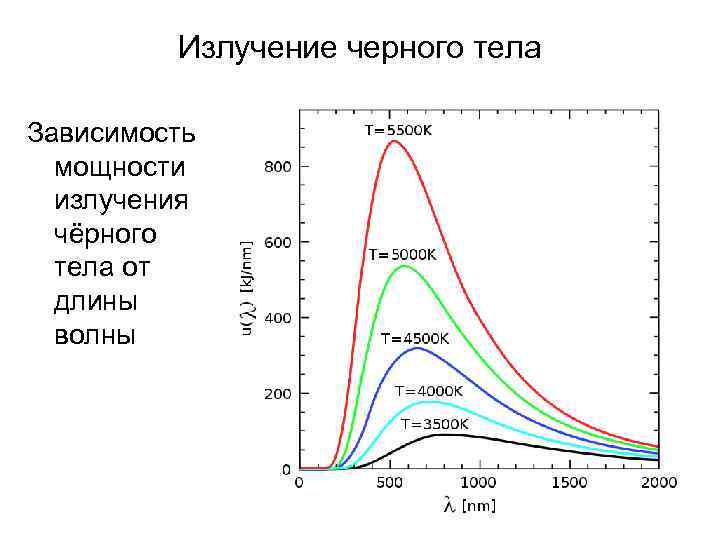 Черное излучение