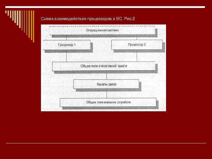Схема взаимодействия процессоров в ВС. Рис. 2 