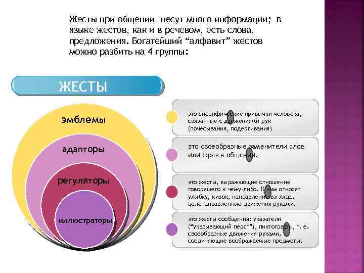 Жесты при общении несут много информации; в языке жестов, как и в речевом, есть