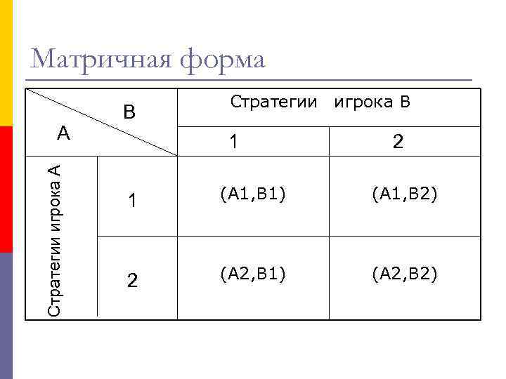 Матричная форма Стратегии игрока А A B Стратегии игрока В 1 2 1 (A