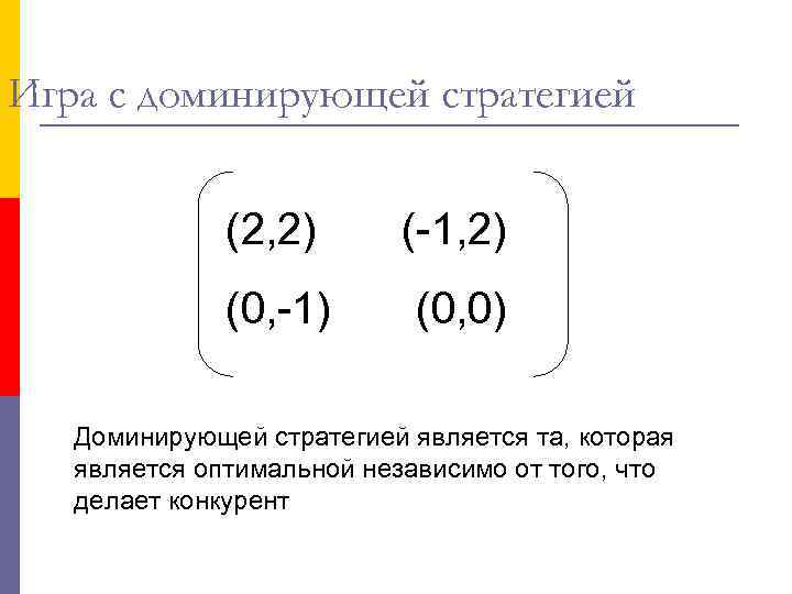 Игра с доминирующей стратегией (2, 2) (-1, 2) (0, -1) (0, 0) Доминирующей стратегией