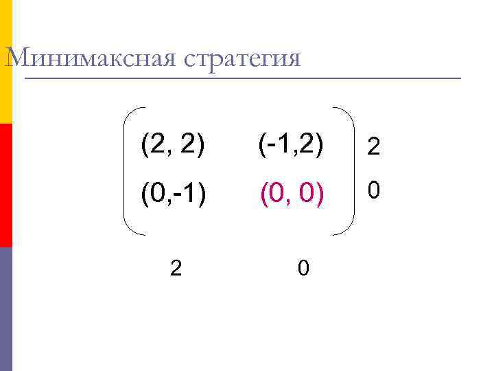 Минимаксная стратегия (2, 2) (-1, 2) 2 (0, -1) (0, 0) 0 2 0
