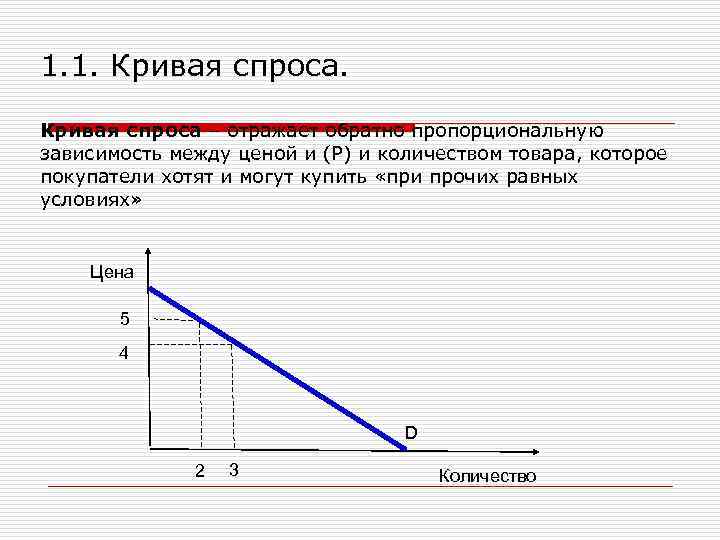 Горизонтальная кривая спроса