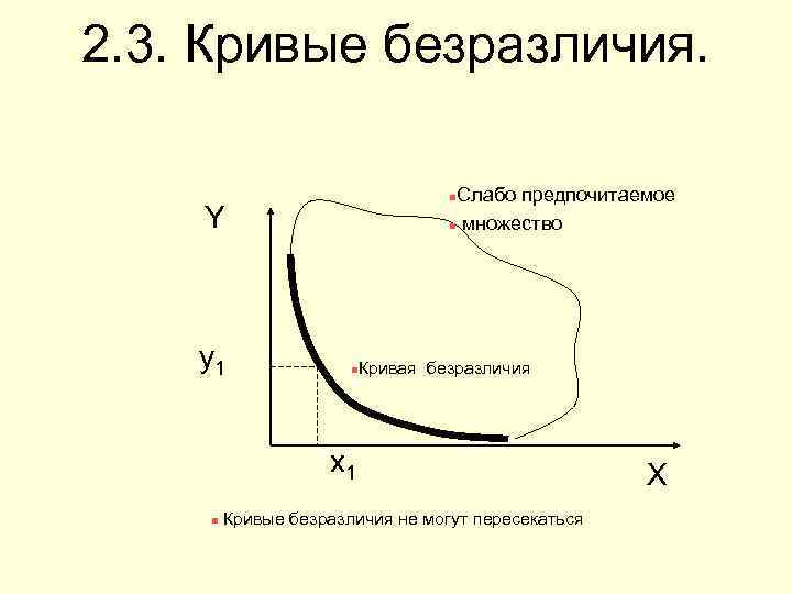 2. 3. Кривые безразличия. Слабо предпочитаемое n множество n Y y 1 n Кривая