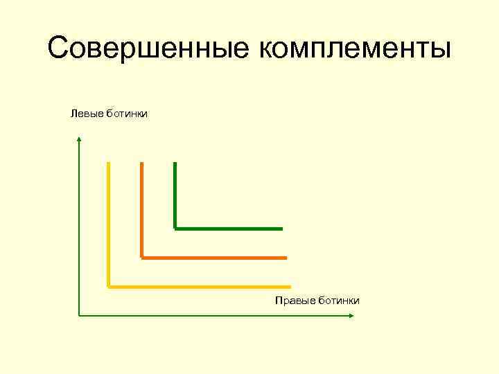 Совершенные комплементы Левые ботинки Правые ботинки 