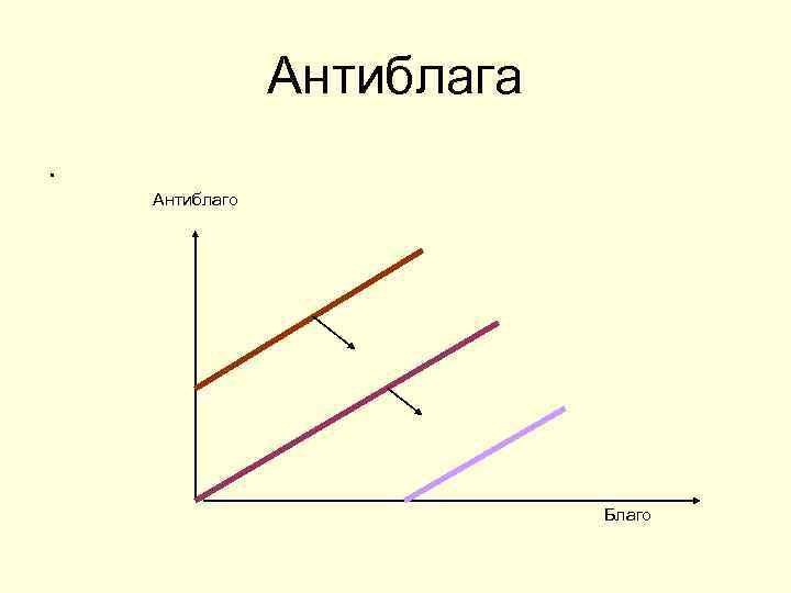 Антиблага. Антиблаго Благо 
