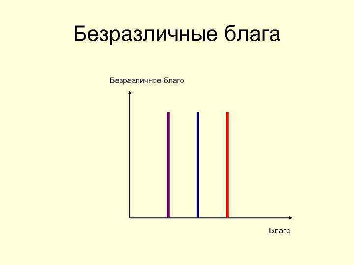 Безразличные блага Безразличное благо Благо 