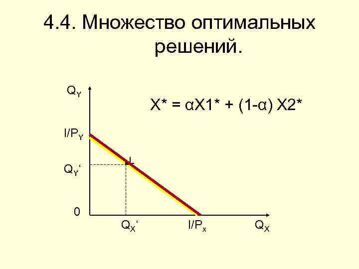 4. 4. Множество оптимальных решений. QY X* = αX 1* + (1 -α) X