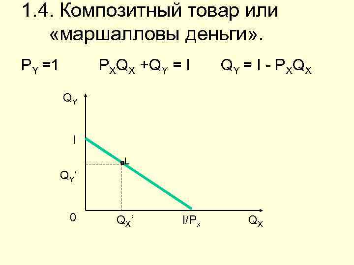 1. 4. Композитный товар или «маршалловы деньги» . РY =1 PXQX +QY = I