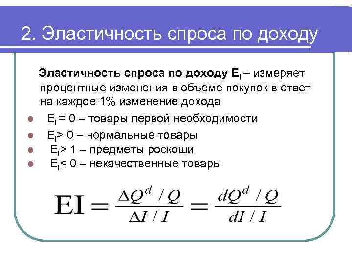 Величину эластичности спроса