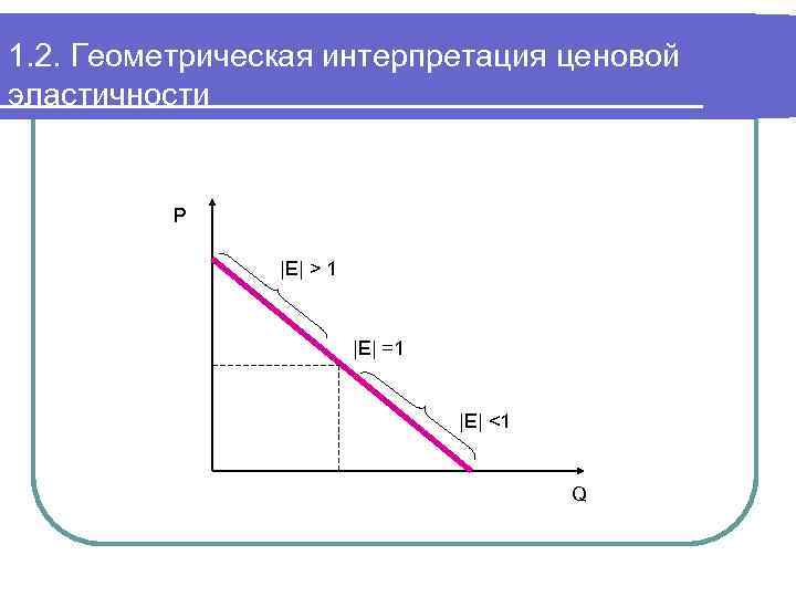 Геометрическая интерпретация