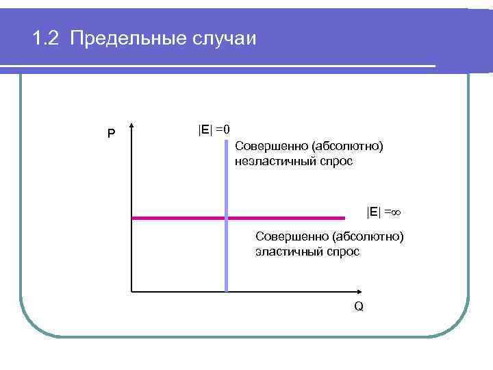 Абсолютный совершенный. Совершенно (абсолютно) неэластичный спрос. Совершенно эластичный и совершенно неэластичный спрос. График при ситуации абсолютной эластичности спроса. Предельные случаи эластичности.