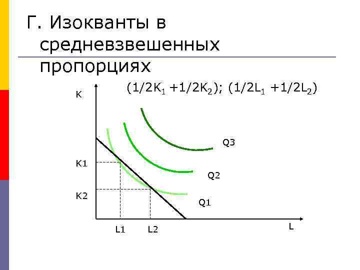 Г. Изокванты в средневзвешенных пропорциях (1/2 K 1 +1/2 K 2); (1/2 L 1