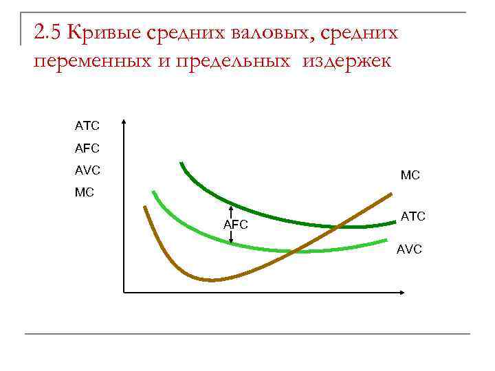 График средних. График средних валовых издержек. Средние переменные и предельные издержки. Кривая валовых издержек. Кривая средних переменных затрат и кривая предельных Зартар.