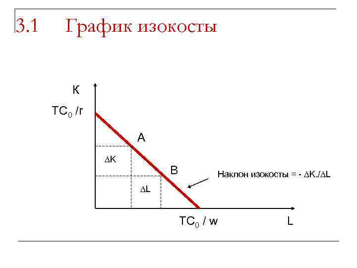3. 1 График изокосты К TC 0 /r A ∆K B Наклон изокосты =