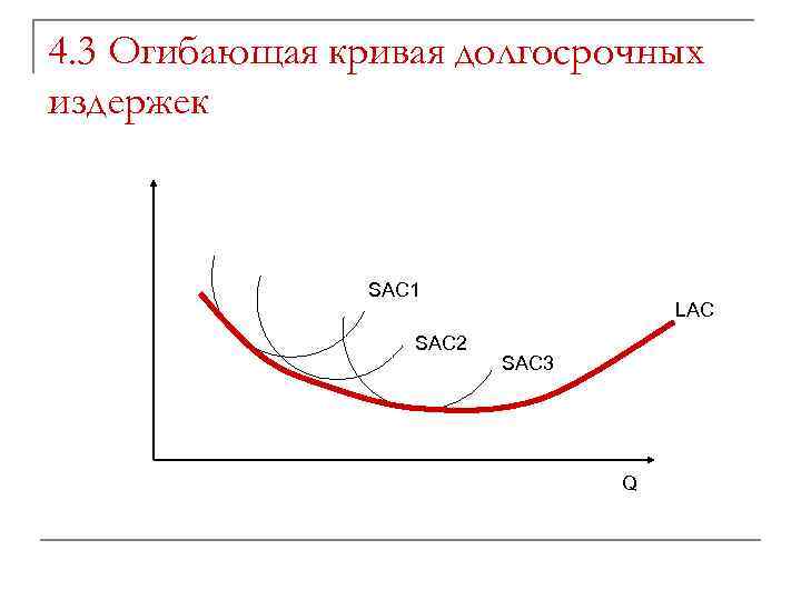4. 3 Огибающая кривая долгосрочных издержек SAC 1 SAC 2 LAC SAC 3 Q