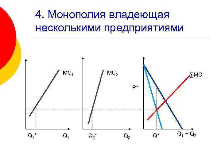 4. Монополия владеющая несколькими предприятиями MC 1 MC 2 ∑MC P* Q 1 Q