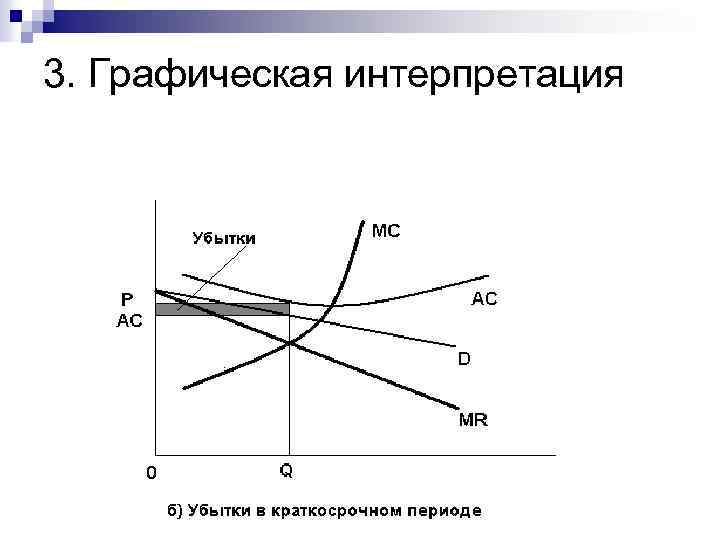3. Графическая интерпретация 