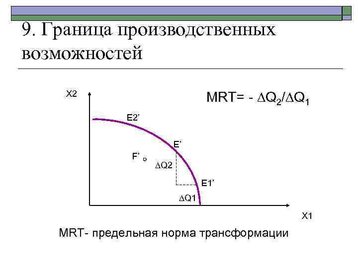 9. Граница производственных возможностей MRT= - Q 2/ Q 1 Х 2 E 2’