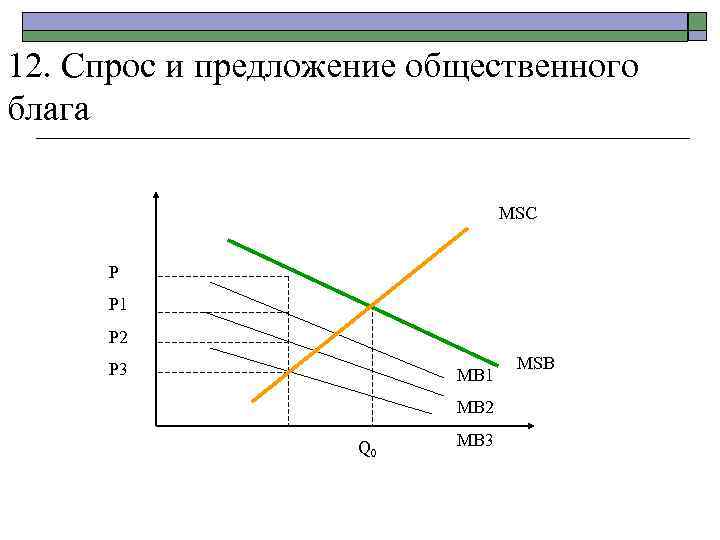 Спрос на благо