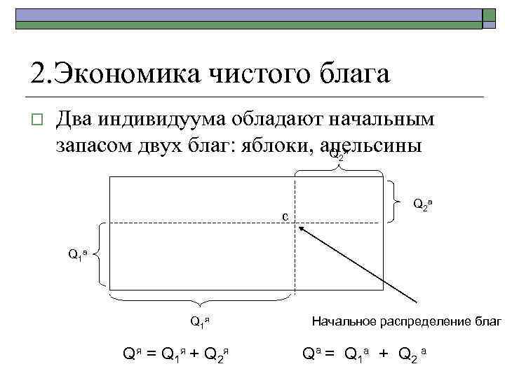 2. Экономика чистого блага o Два индивидуума обладают начальным запасом двух благ: яблоки, апельсины