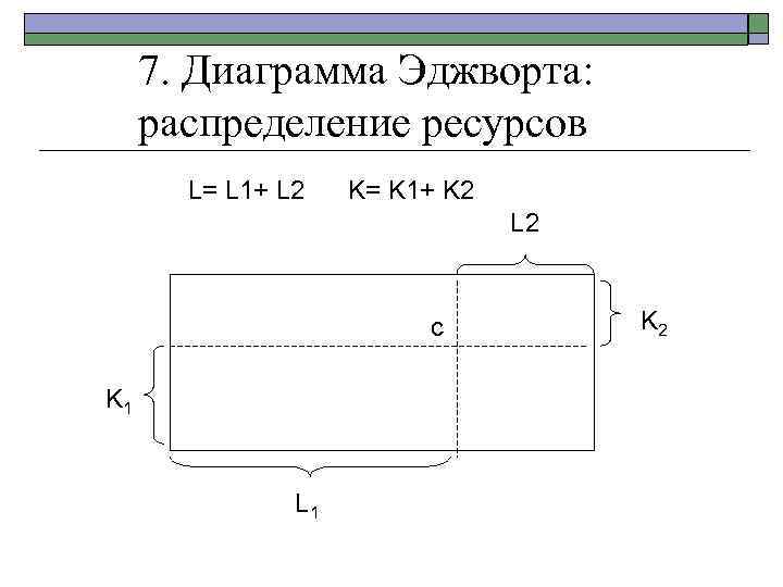 7. Диаграмма Эджворта: распределение ресурсов L= L 1+ L 2 K= K 1+ K