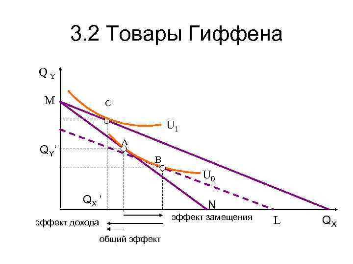 Эффект гиффена и веблена