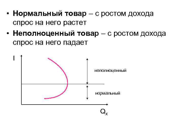  • Нормальный товар – с ростом дохода спрос на него растет • Неполноценный
